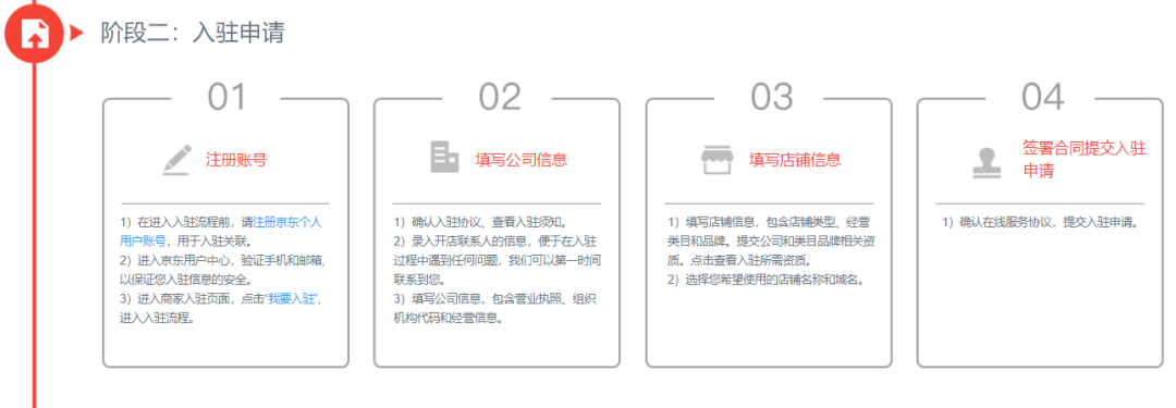京东自营入驻流程及费用，详解京东自营入驻流程及费用？