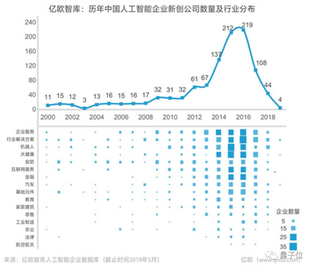 没想到，拼多多竟然想用AI种草莓给我吃
