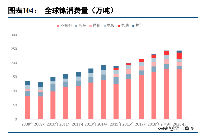 有色金属行业97页深度报告：锂镍锰景气持续，再生铝迎来机遇