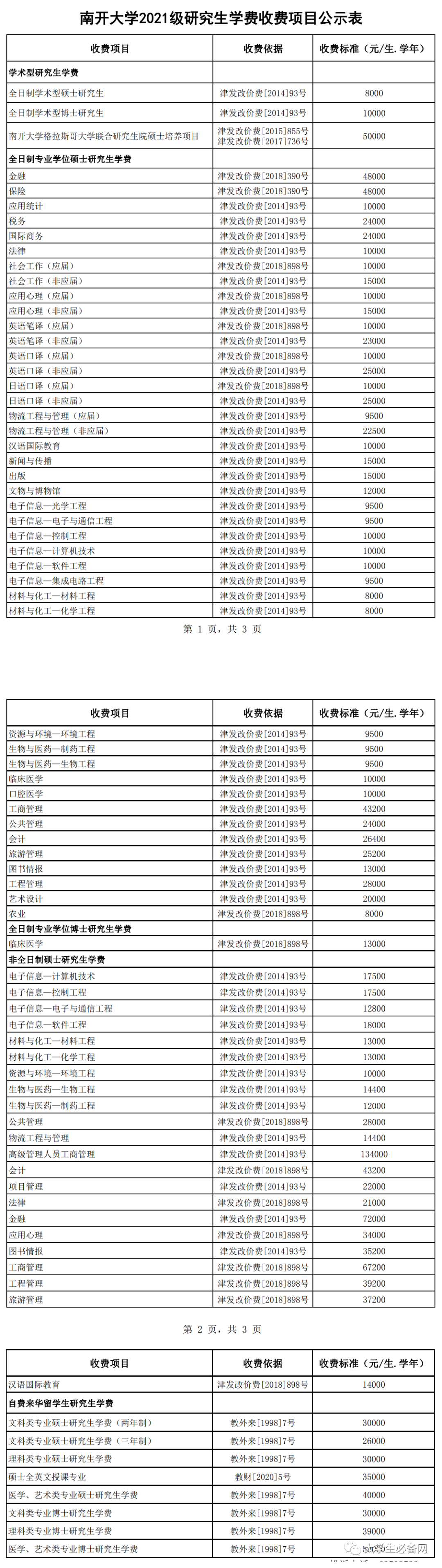 42所一流大学2021年研究生学费一览表