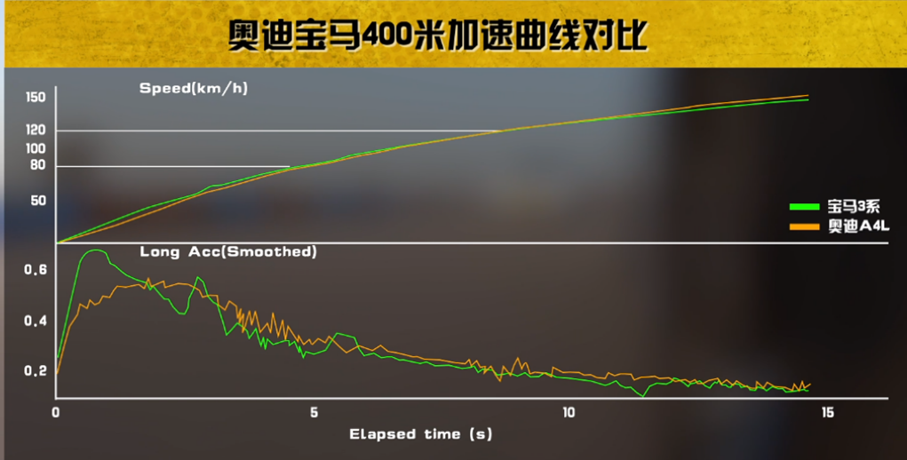 30万左右预算：宝马3系、奔驰C级和奥迪A4L，到底选谁？