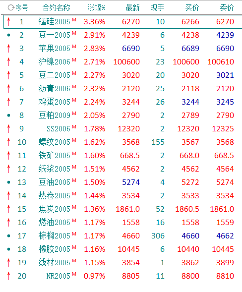 怎么做期货？我教你如何开始期货交易，第一步认识期货