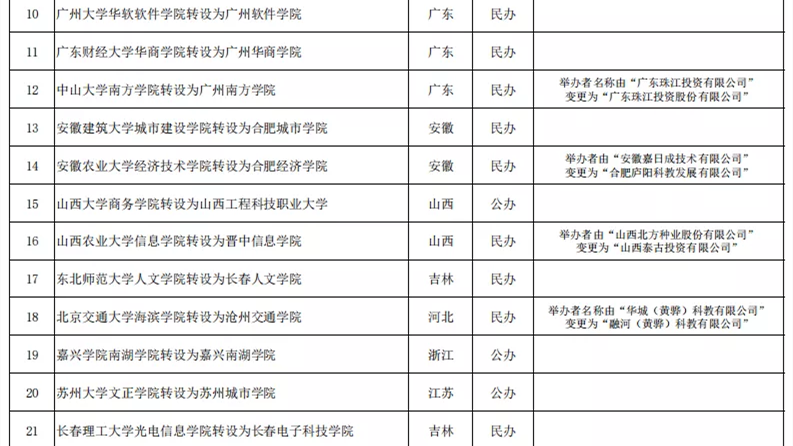 安徽再增两所高校转设，面对即将转设的独立院校，仍具有报考价值