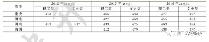 D70：四川省本二院校介绍，成绩不高的考生重点关注