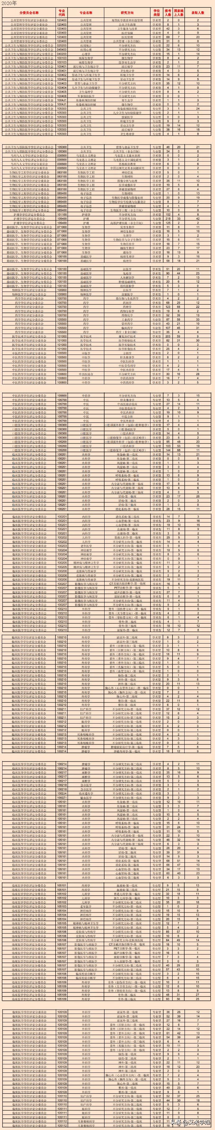 南京医科大学考研难吗（干货收藏）