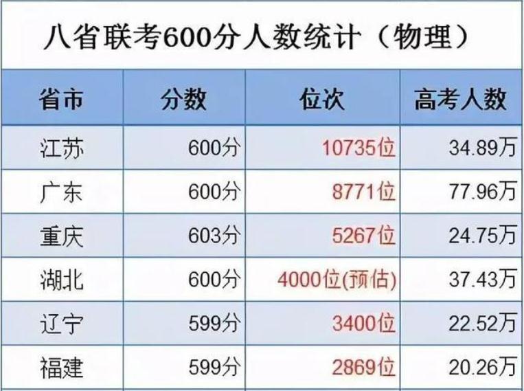 高考强省“苏大强”，今年高考成绩沦为吊车尾？江苏考生有苦难言