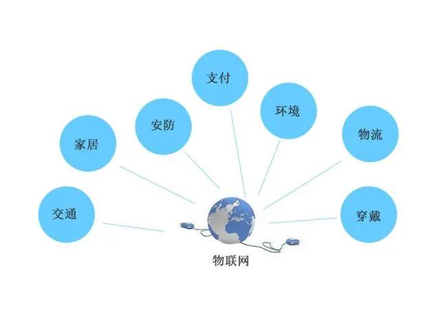 网上卖的流量卡究竟可靠吗？办卡又该注意什么