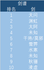 拥有一把名剑就可以称霸江湖？秦时明月里剑与剑客的关系