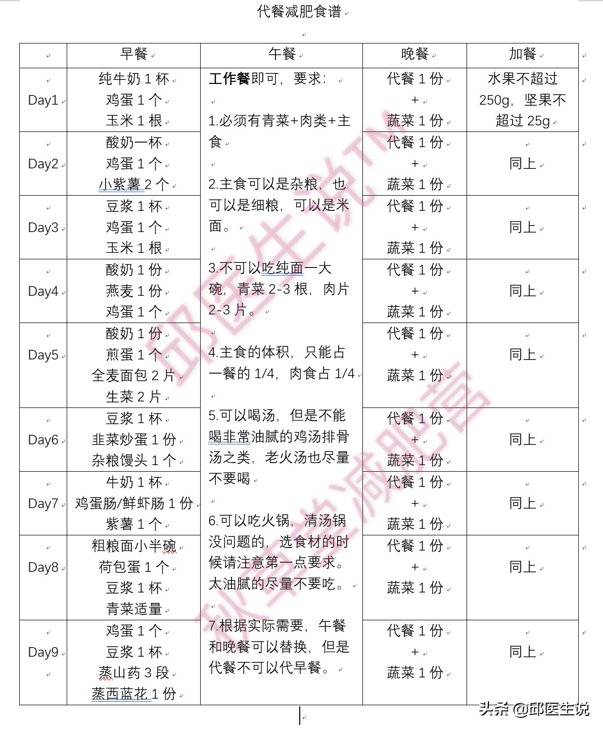 跳进过无数个代餐减肥大坑的你，看完这篇文章会相见恨晚