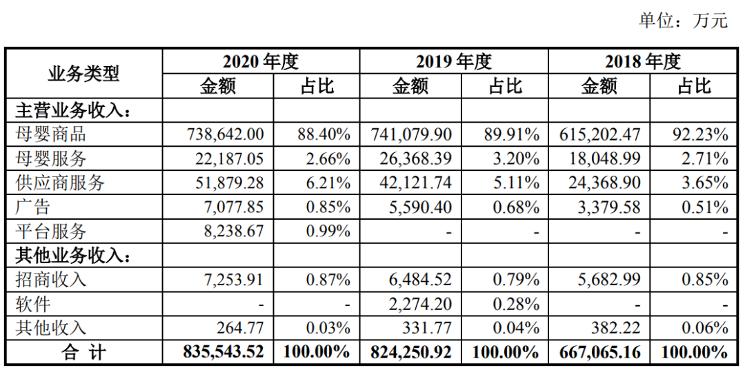 一年卖出3亿元玩具的孩子王