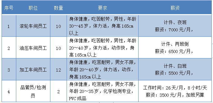 长泰古农农场招聘（2020漳州重点企业招聘一览）