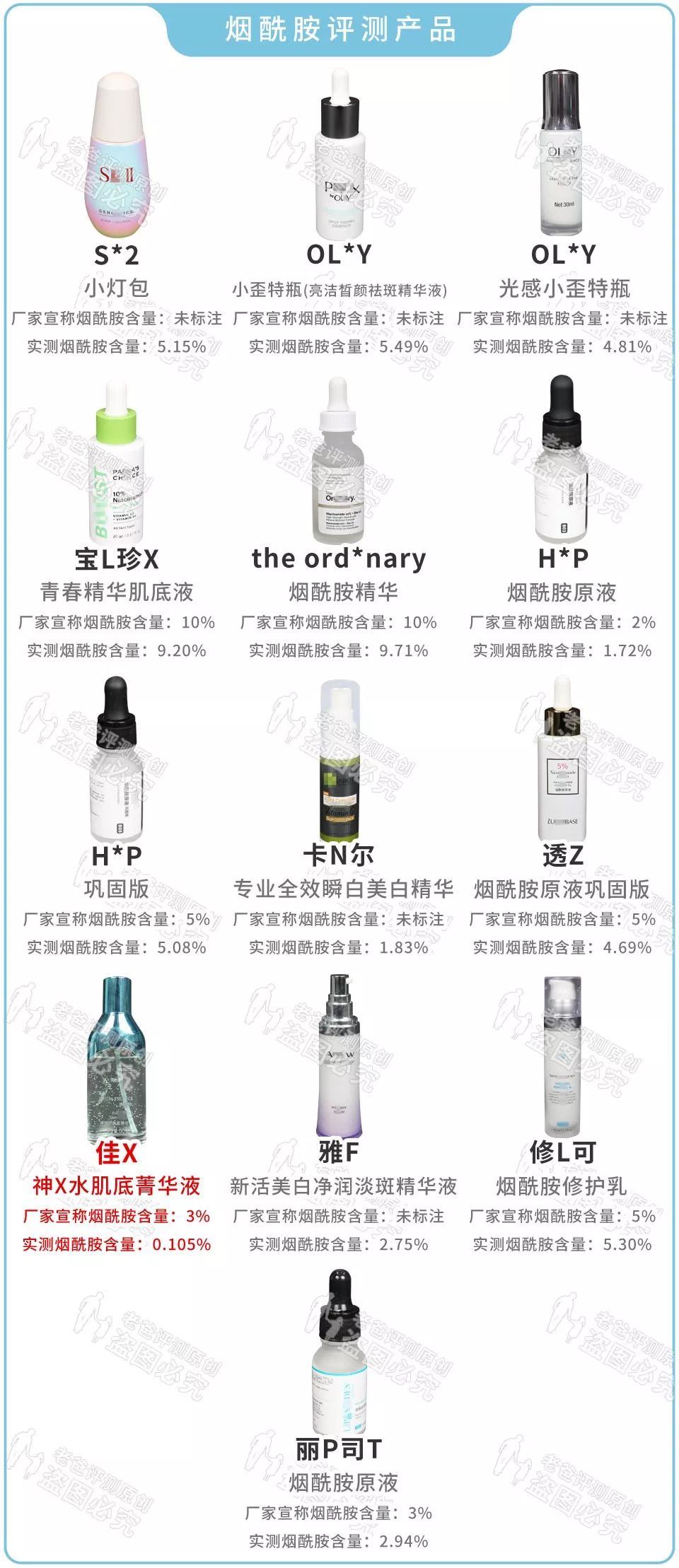 這些美白精華你一定用過，從幾十塊到上千塊，我們評測了13款發(fā)現(xiàn)