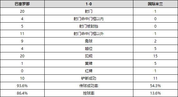 2017欧冠决赛阵型(防守反击的极致展现，“穆式国米”4231阵型详解)