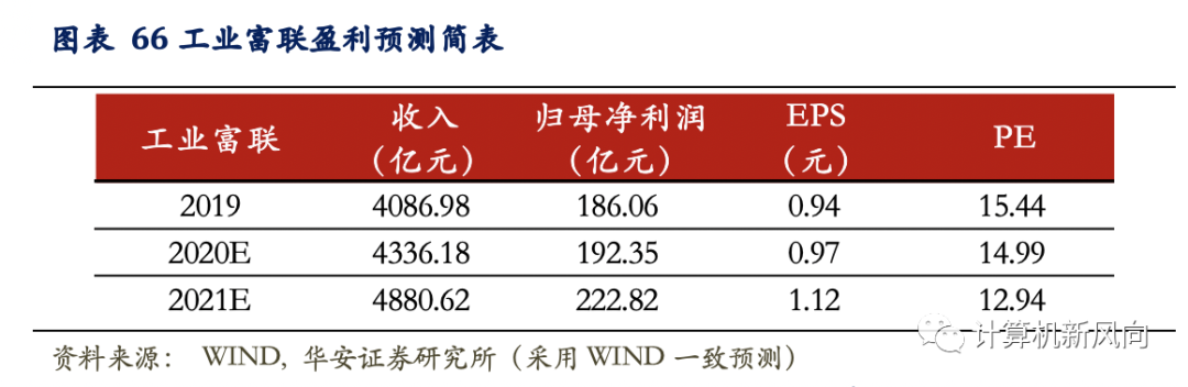 工业软件深度报告：乘软件研发之风，铸工业智造之魂