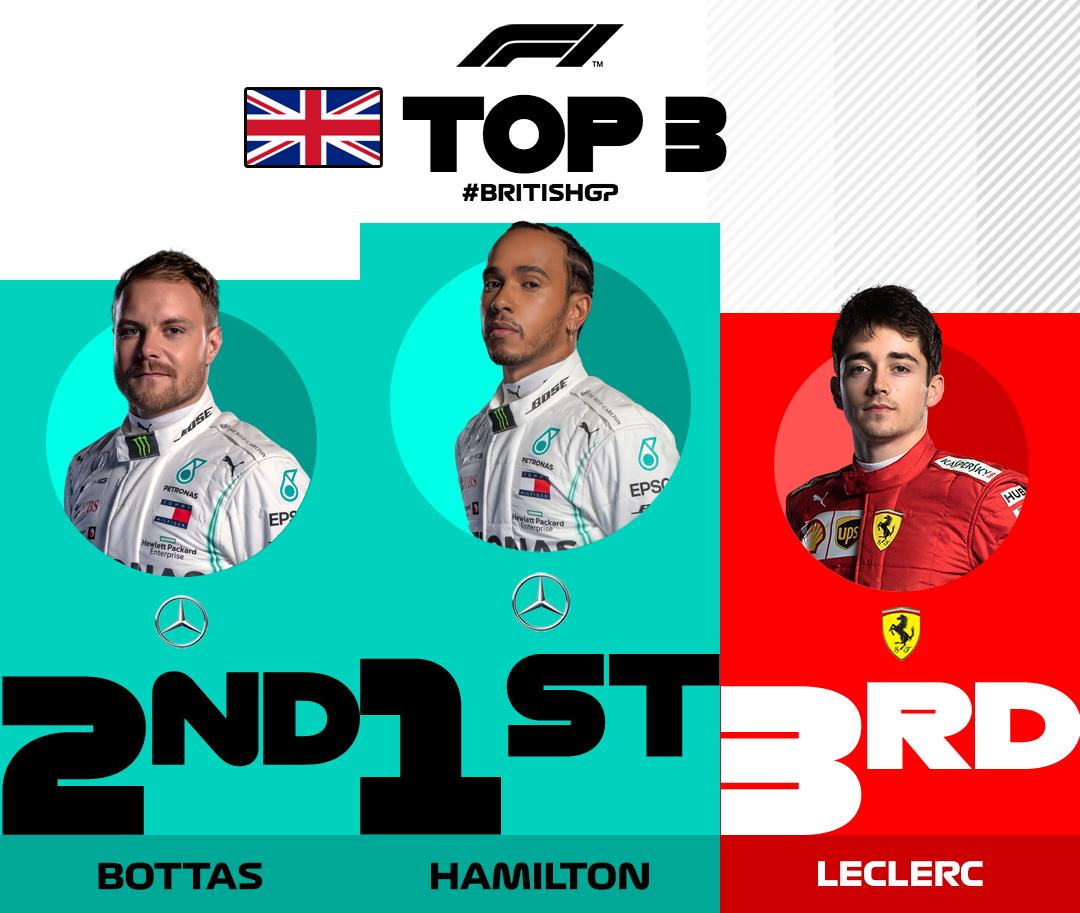 F1英国站正赛：汉密尔顿夺冠 勒克莱尔季军 维特尔撞车