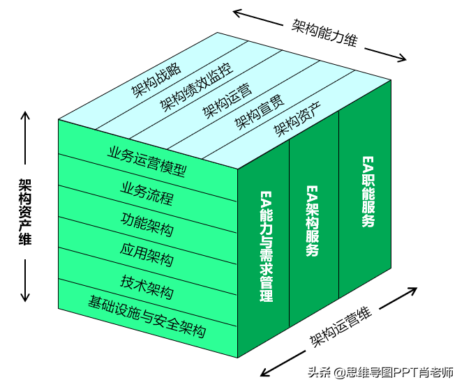 埃森哲方法论研究：某企业工业4.0下的信息化规划方法，转发收藏