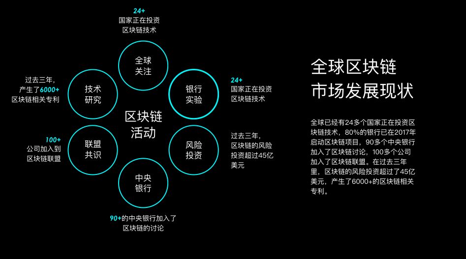 网络安全专家：如何用区块链技术构建新的防御体系？