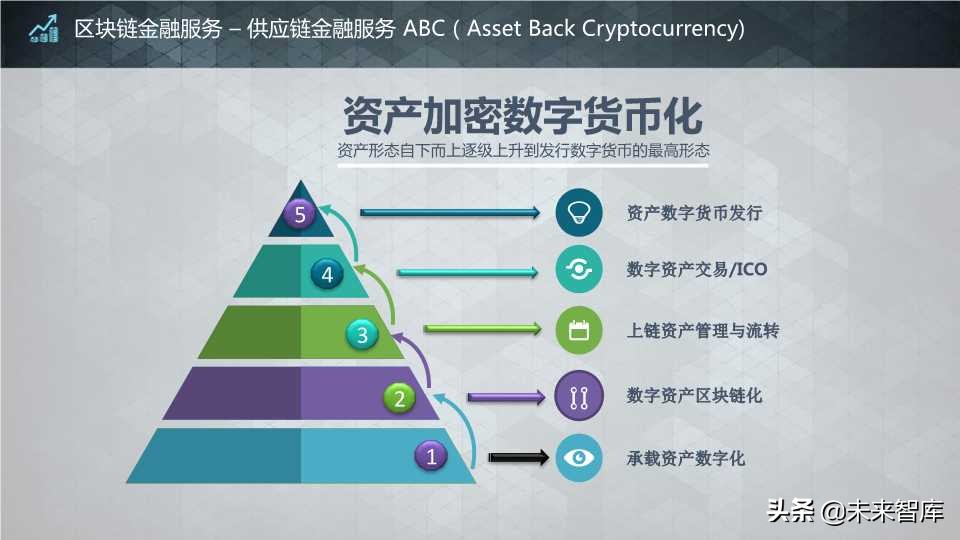 这个区块链报告太生动了：区块链核心技术和应用（64页PPT）