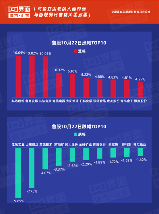 科达股份涨幅领跑全省(科达股份怎么涨得快)
