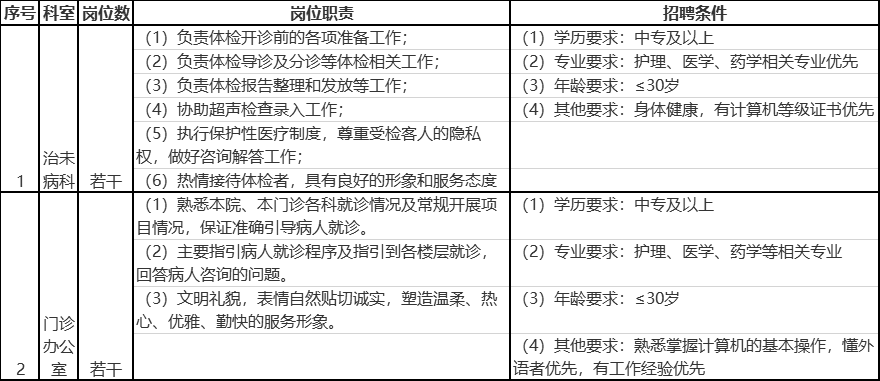 广州劳务派遣公司招聘（[广东）