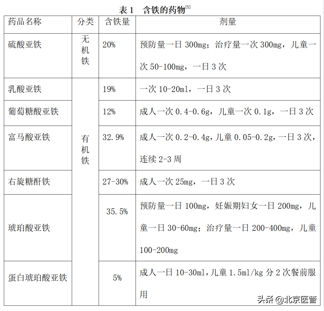 缺铁性贫血都有什么症状？怎么科学补铁→