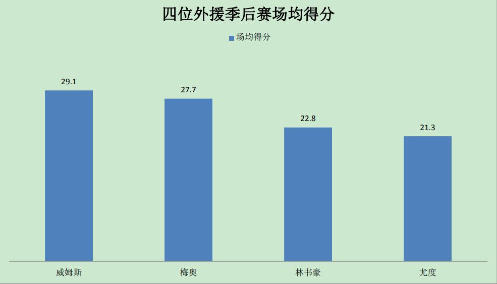 cba广东为什么那么强(数据“不说谎”：为什么广东男篮就该赢得CBA总冠军？)