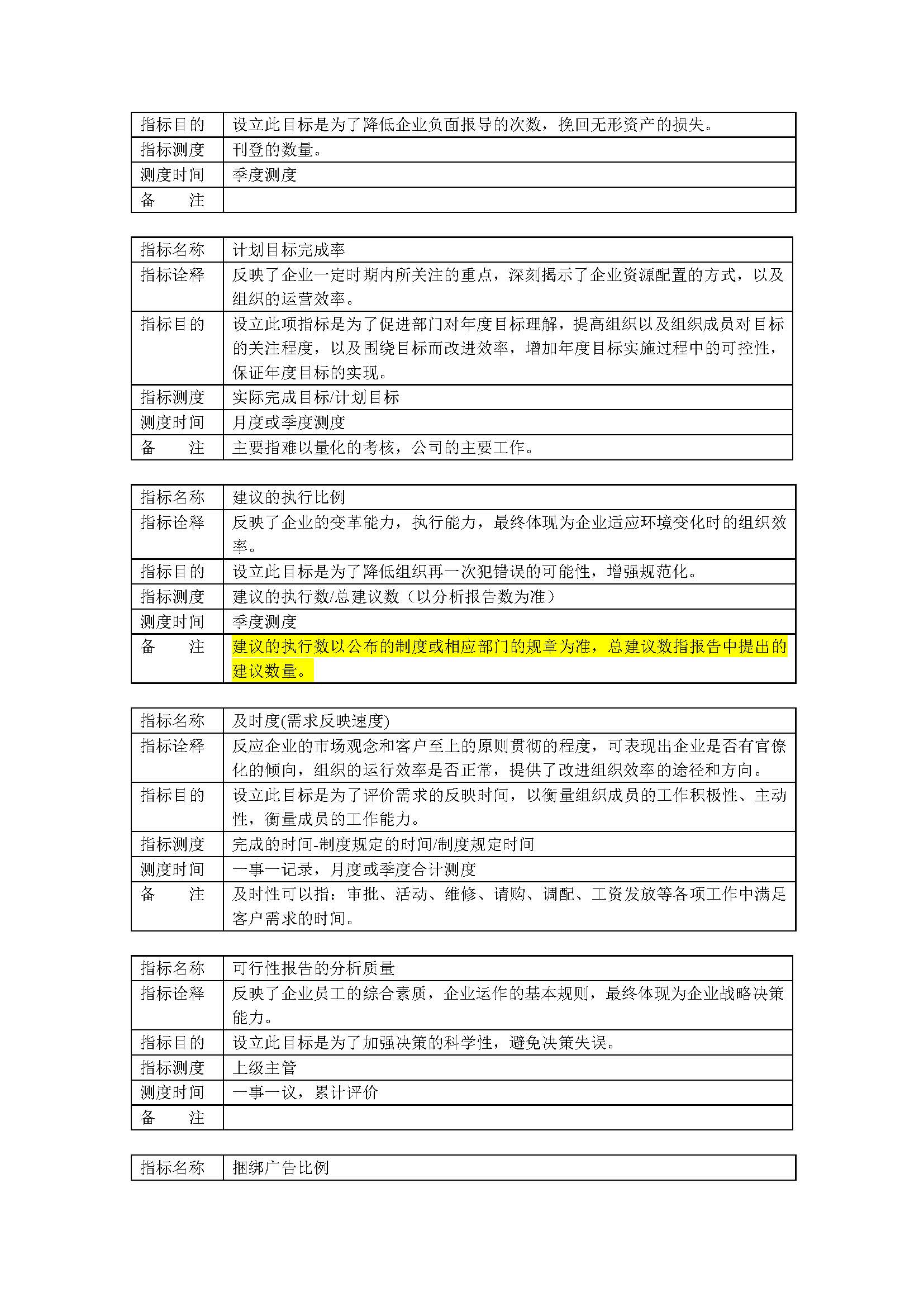 公司绩效薪酬体系设计全流程操作大全（复制即用）