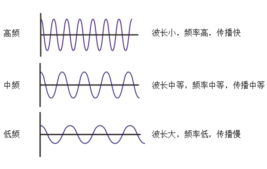 校园电视台与演播室声学设计要求及注意事项