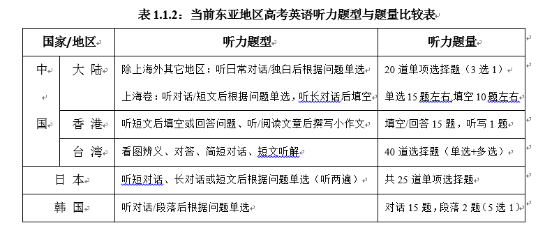 东亚地区高考英语听说测试的现状分析与改进措施