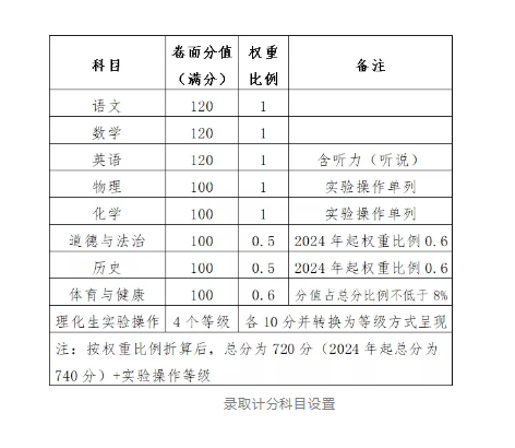 2021年广东省中考21地市满分是多少？最全统计数据表，赶紧收藏