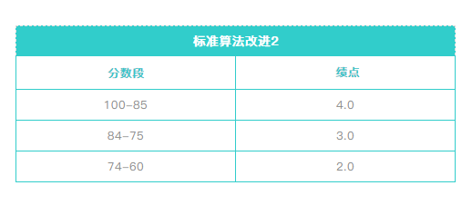 留学GPA怎么算最靠谱？免费计算器+算法详解都在这里了！
