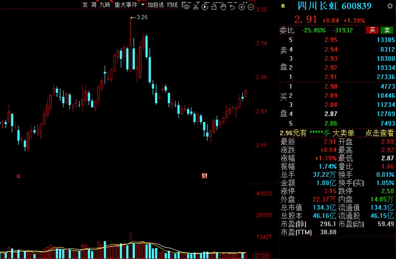 军工：国之重器！2021年业绩增幅超200%的军工股大盘点