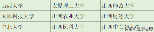 本科学历不值钱？这366所可以直接保研的大学，值得了解