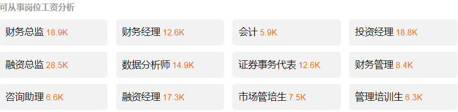 22考研——天津财经大学金融专业考情分析