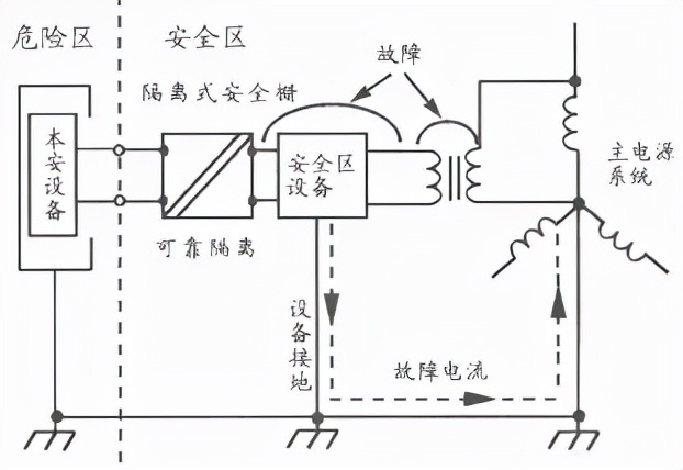 本安型防爆系统与防爆认证