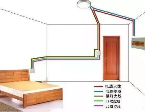 开关灯具怎么接线?掌握这个原理1分钟搞定