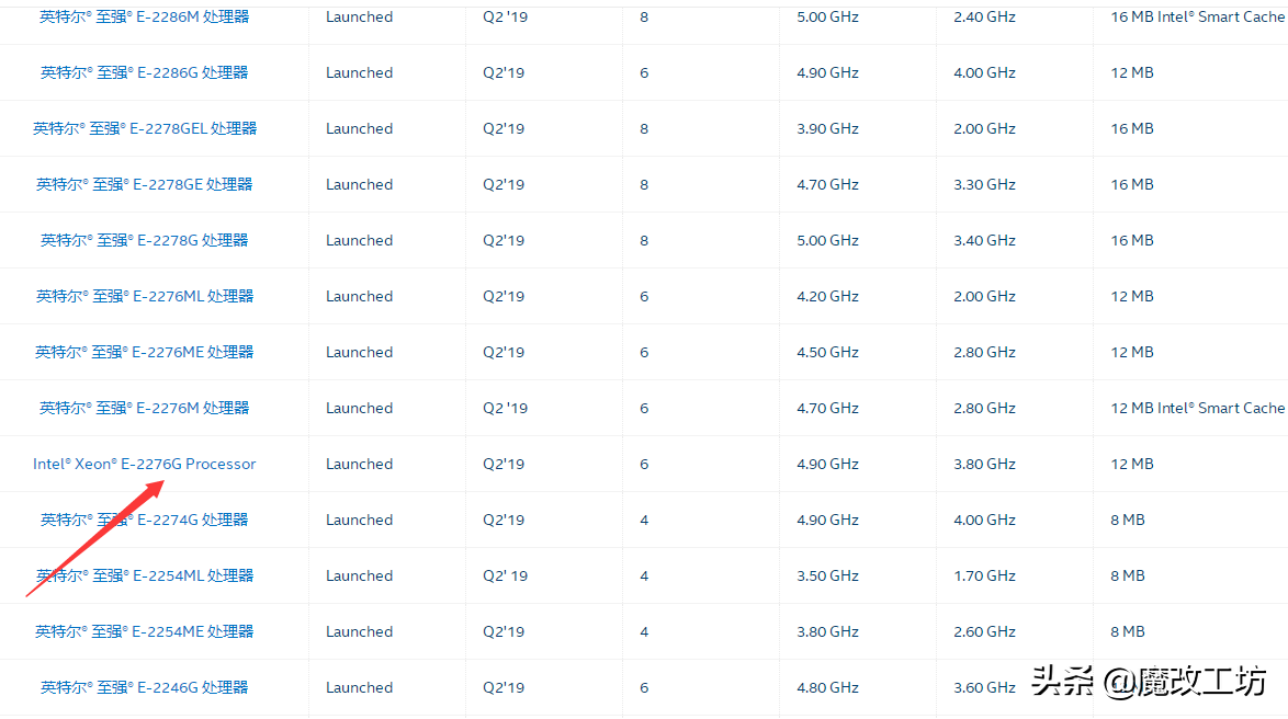 4相供电也能让3000元的处理器稳定运行！英特尔和华硕的强强组合