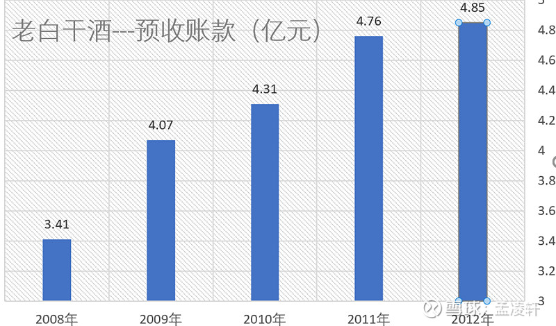 复盘思考品牌食品黑天鹅事件---1.1白酒行业遭遇三公消费及塑化剂