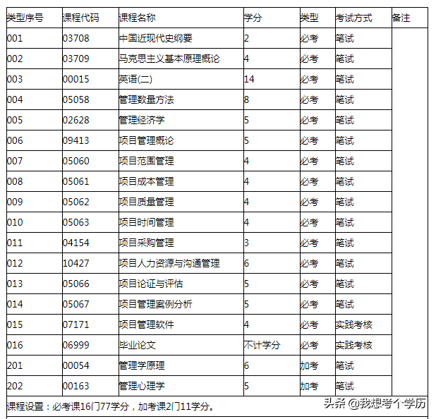 广东外语外贸大学全日制自考本科招生简章