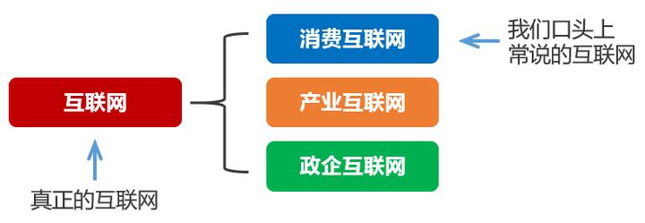 一文看懂：工业互联网、工业4.0、第四次工业革命、中国制造2025