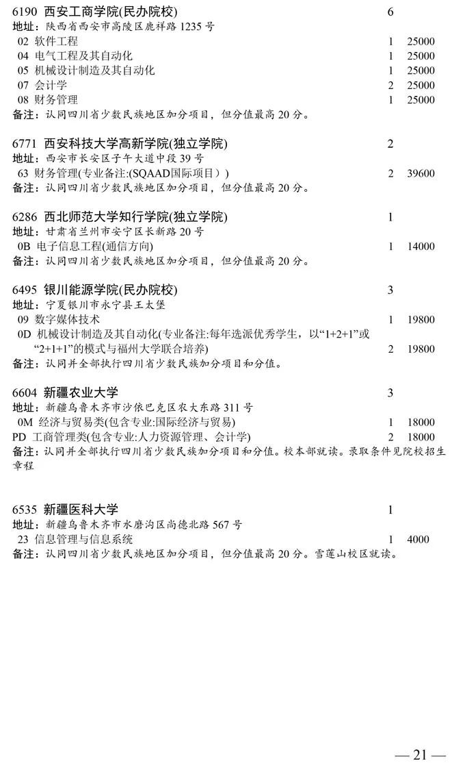 四川2020普通类本科二批次缺额计划发布！成都大学缺额6人