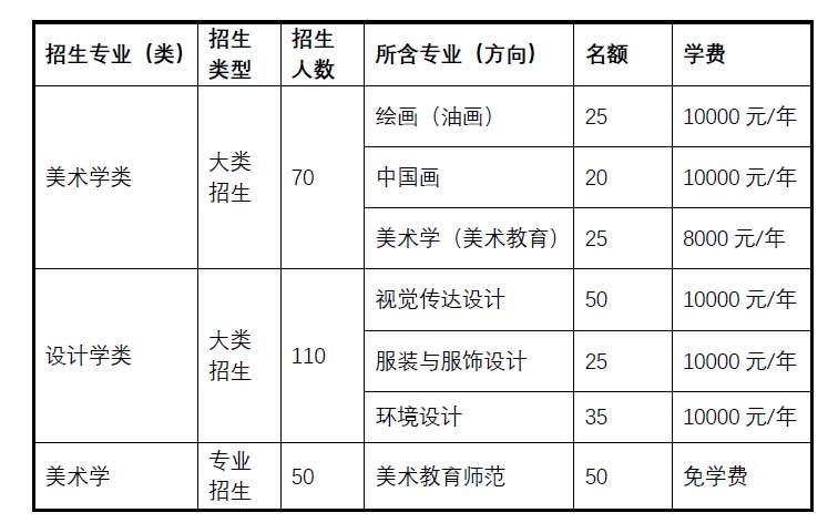 北京“双一流”大学有多少所招录美术生，哪些专业适合你报考？