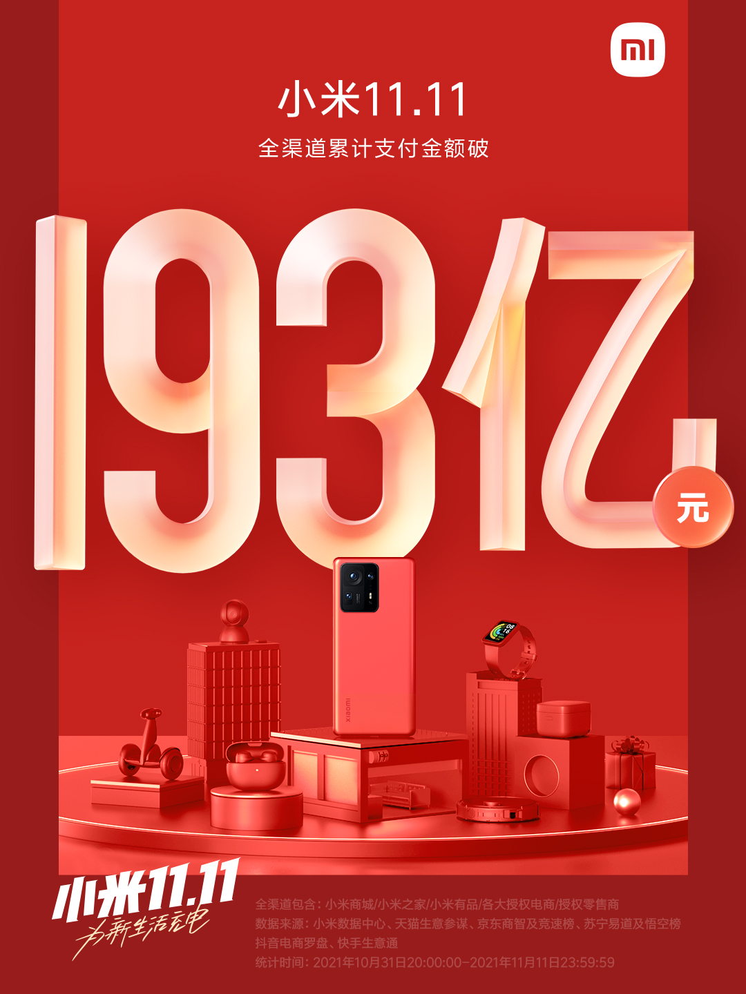 小米11.11蝉联电商之王 全渠道销售额破193亿，同比大涨35%