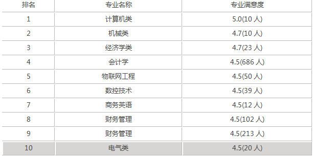 永川文理学院校鸡暗号（重庆理工大学是几本）