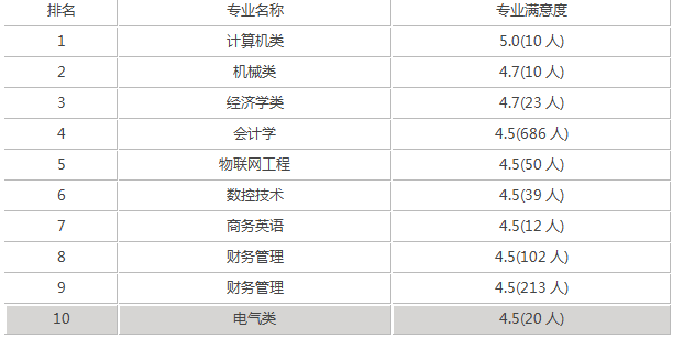 重庆大学是几本（重庆理工大学是几本）