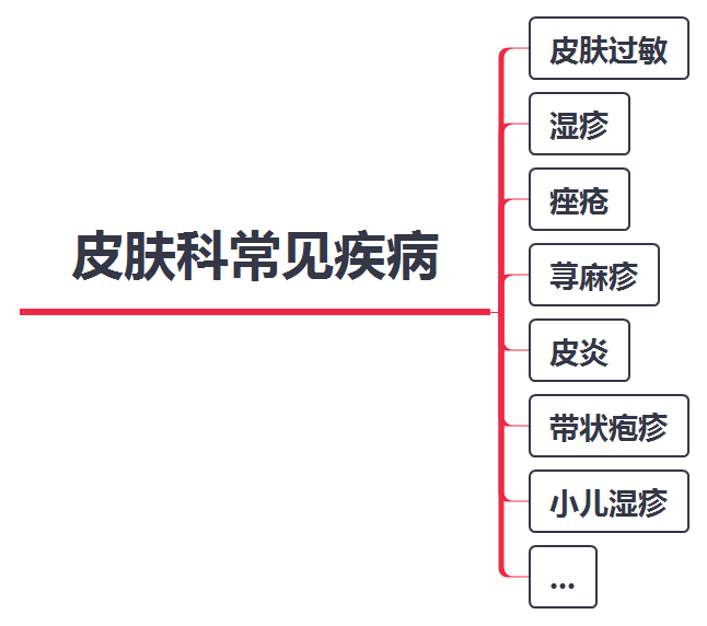 有没有性病，看脸就知道了？