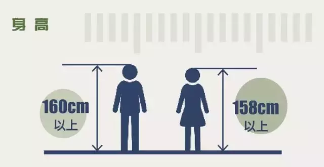 2019年最新入伍流程（男兵、女兵），含大学生入伍优惠政策