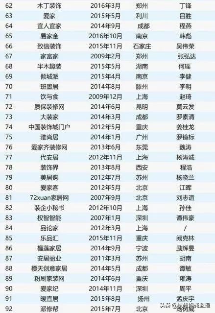 家装公司倒闭频发，业主如何寻求放心装修？