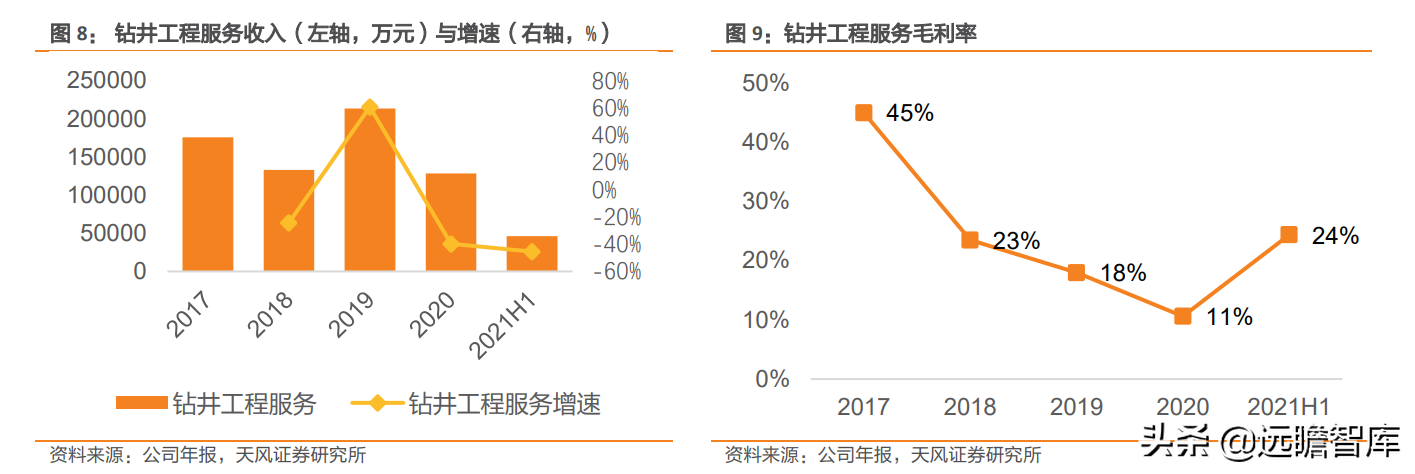 进军勘探开发：中曼石油，新疆温宿区块已拿到采矿证，产量提升快