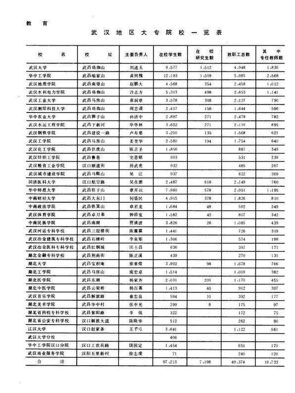 武汉高校：“一校一山头”，珞珈山、伏虎山、狮子山、马房山
